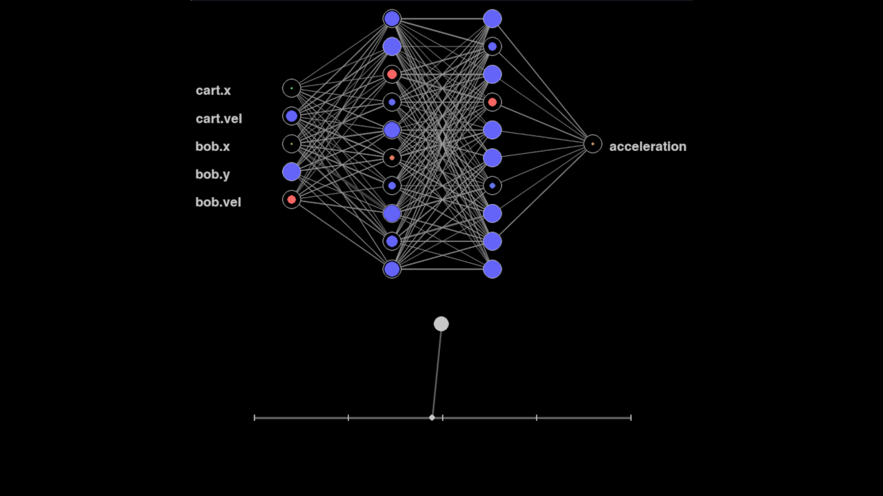 Preview of AI balancing the pendulum
